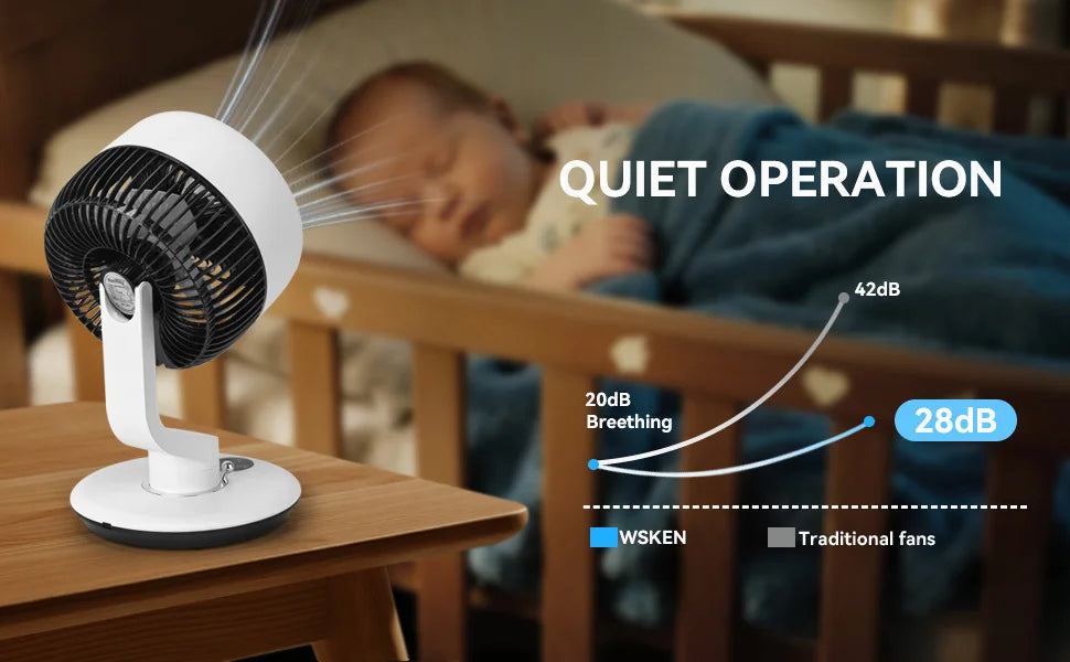 USB Desk Fan 7800mAh – 5-Speed, Oscillating, Wall-Mount, Silent Fan